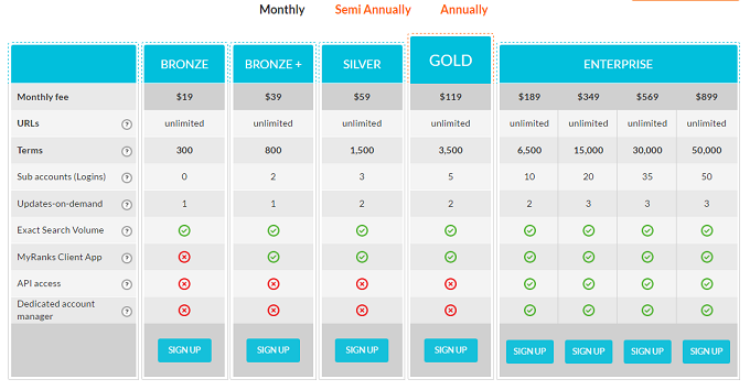 Pro-Rank-Tracker-Review-Plans-and-Pricing